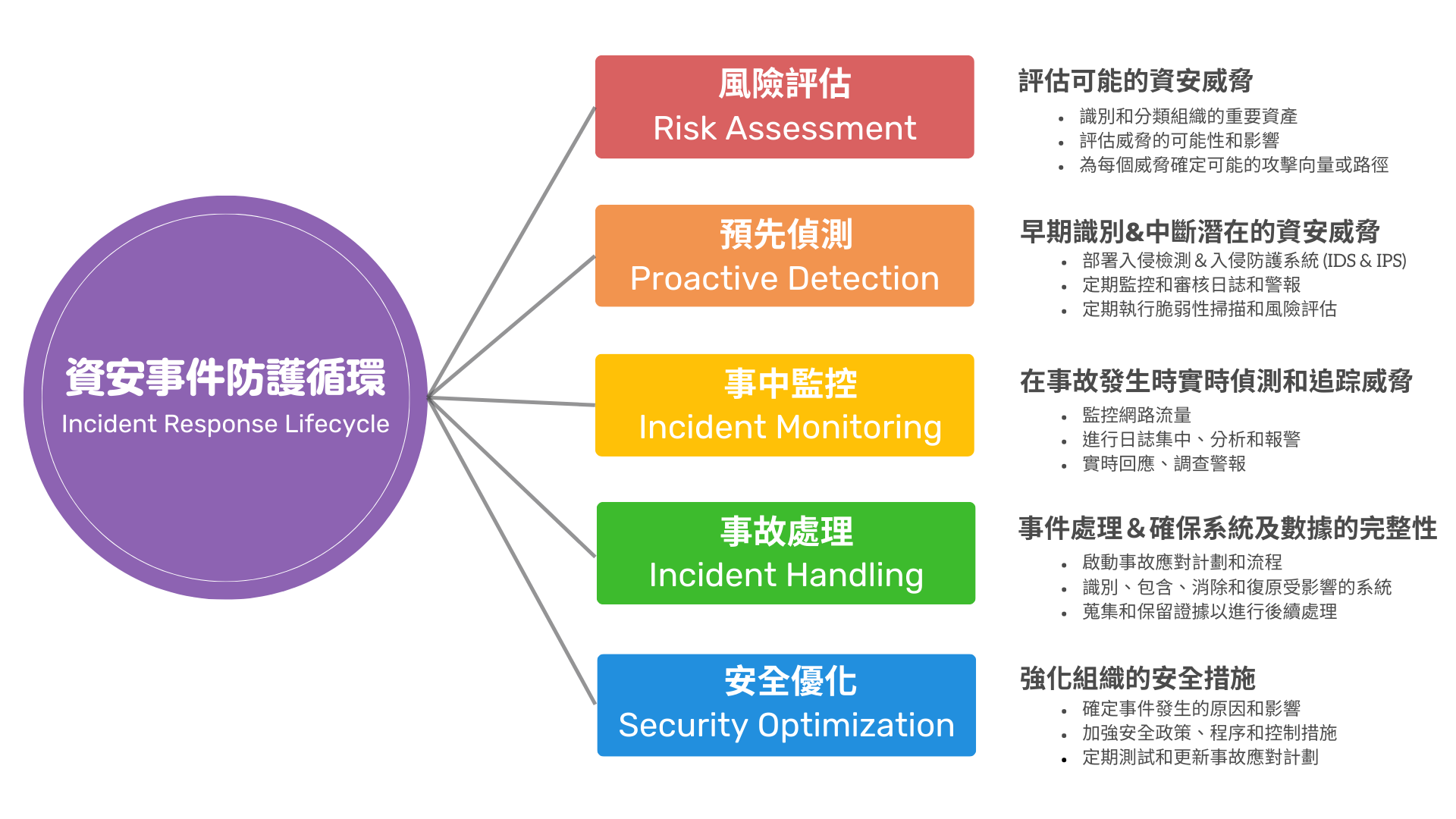 彰化soc,彰化soc營運安全中心,彰化資安外包,彰化soc資安外包,彰化siem,彰化soar