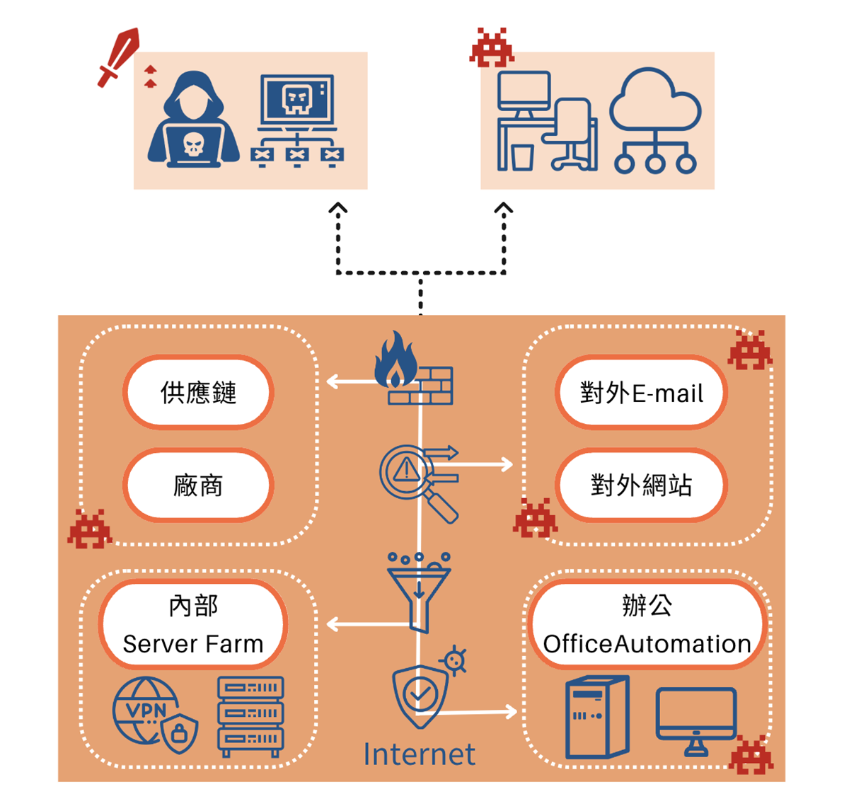 彰化soc,彰化soc營運安全中心,彰化資安外包,彰化soc資安外包,彰化siem,彰化soar