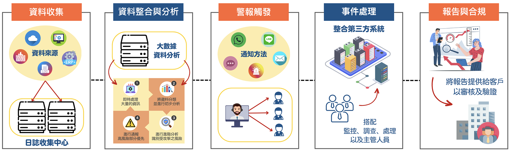 彰化soc,彰化soc營運安全中心,彰化資安外包,彰化soc資安外包,彰化siem,彰化soar